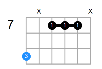 C#sus4(b9,b13) Chord